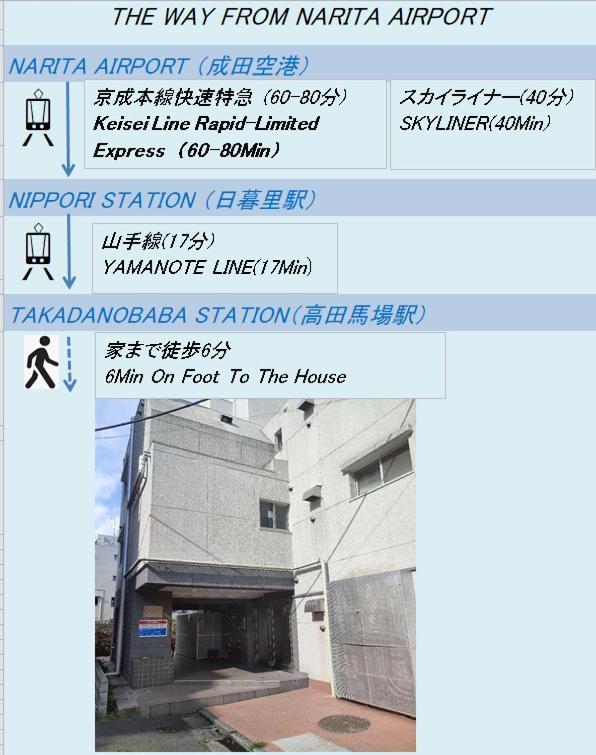Apartment Jr高田馬場駅早稲田口徒歩5分 405